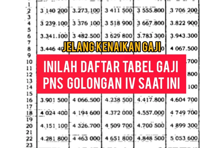 KENAIKAN GAJI SUDAH DEPAN MATA, Intip Daftar Gaji PNS Golongan IV Saat ...