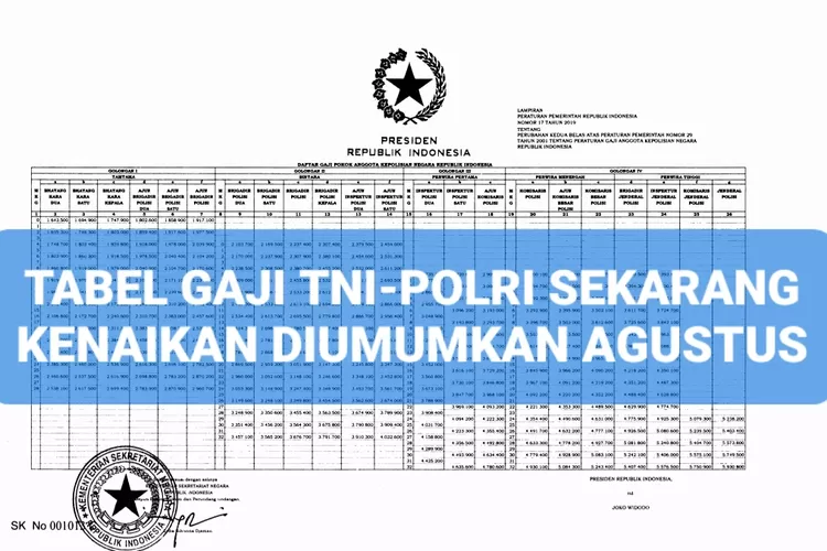 Hore Gaji Anggota Tni Polri Resmi Naik Agustus Ini Berikut Ini Tabel