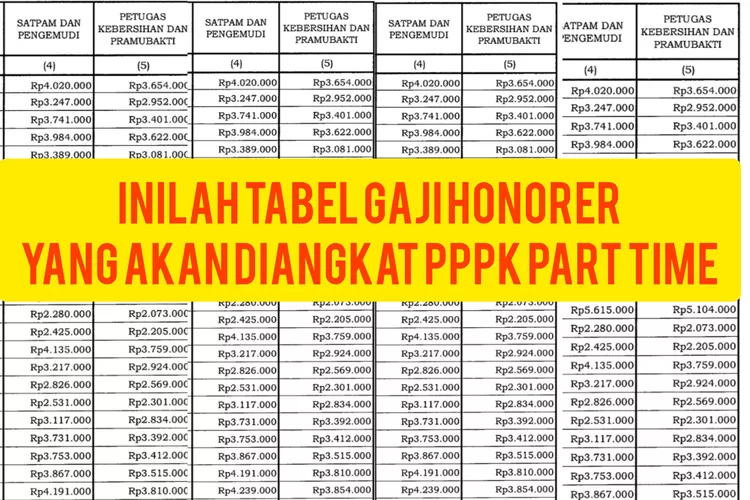 Segini Gaji Honorer Ob Satpam Supir Yang Akan Diangkat Jadi Pppk Part