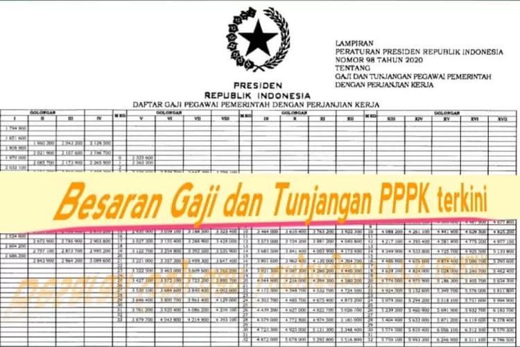 Paling Lengkap Inilah Tabel Gaji Pppk Golongan I Hingga Xvii Serta