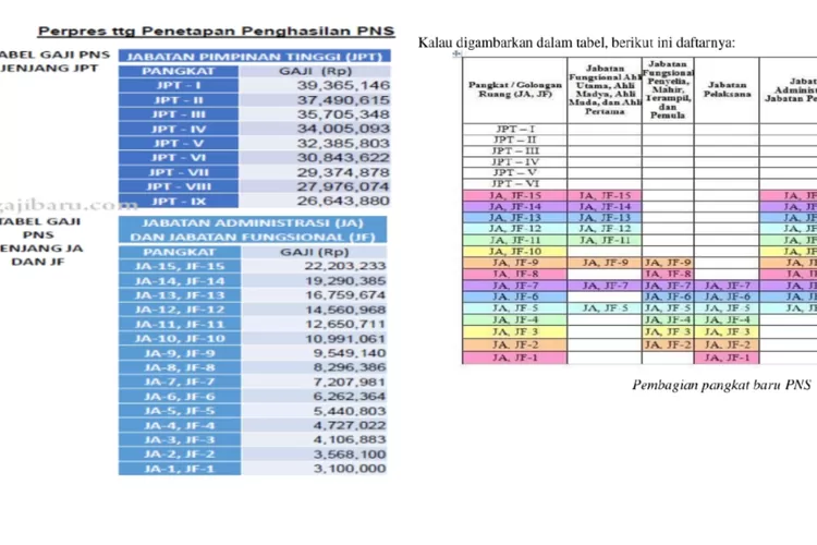 Pns Dijamin Makmur Inilah Pangkat Baru Dan Gaji Baru Pns Yang Termuat Dalam Skema Single Salary