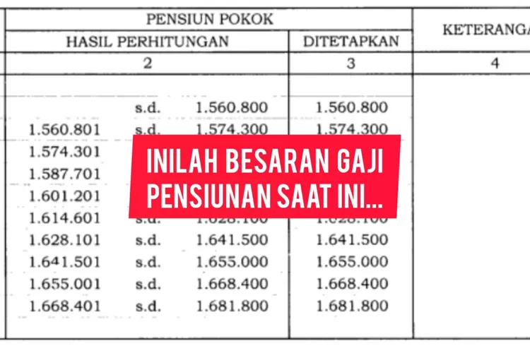 SEMUANYA HARUS TERIMA! PT Taspen Berikan Gaji Pensiunan PNS Golongan I ...