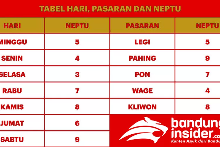 Rekomendasi Untuk Kamu Cara Mengetahui Hitungan Weton Jawa Untuk Pernikahan Manggarai News