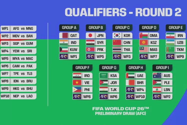 Menanti Kejutan Timnas Indonesia di Kualifikasi Piala Dunia 2026 Zona Asia dan Piala AFF 2024