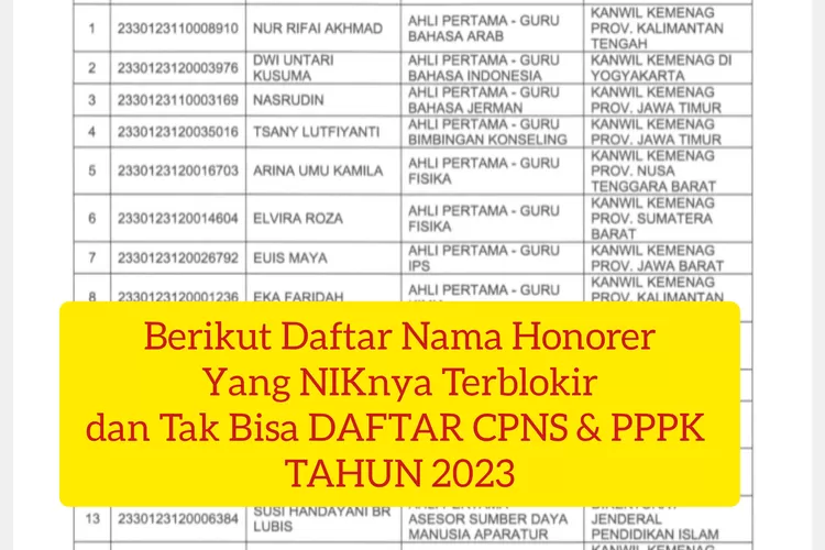 Berikut Daftar Nama Yang NIKnya Terblokir Dan TAK BISA DAFTAR CPNS Dan ...