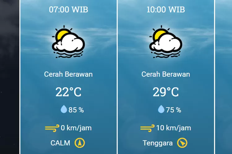 Ramalan Cuaca Jogja Hari Ini, 7 Agustus 2023: Cerah Berawan Dengan Suhu ...