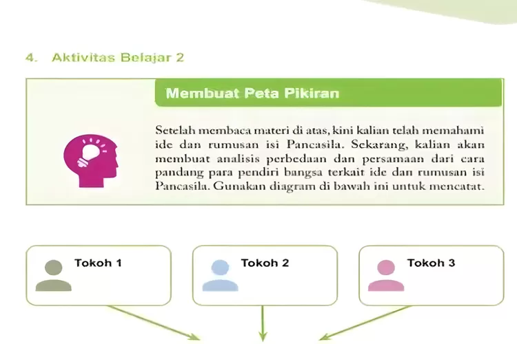 LENGKAP Kunci Jawaban PKN Kelas 11 Halaman 19 Kurikulum Merdeka Beserta ...