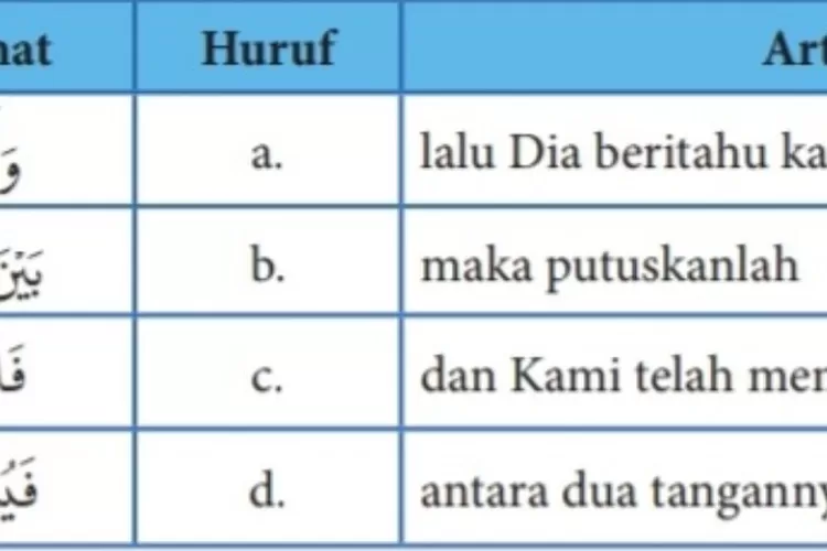 Terbaru! Kunci Jawaban PAI Kelas 10 Halaman 24 Kurikulum Merdeka 2023 ...