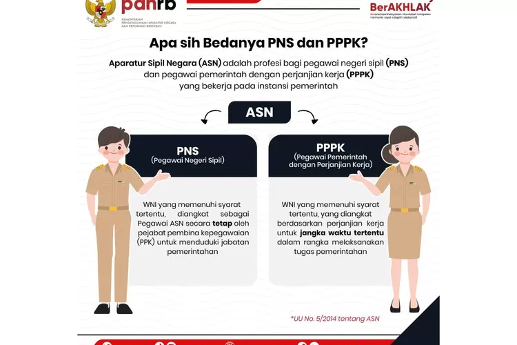 8 Perbedaan Cpns Dan Pppk 2023 Penting Untuk Anda Ketahui Sebelum Mendaftar Di Sscasnbkngoid 8000