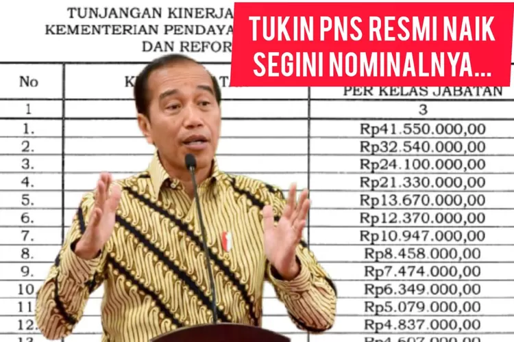 TUNJANGAN KINERJA PNS MENDAPAT KENAIKAN! INILAH BESARANNYA MENURUT ...