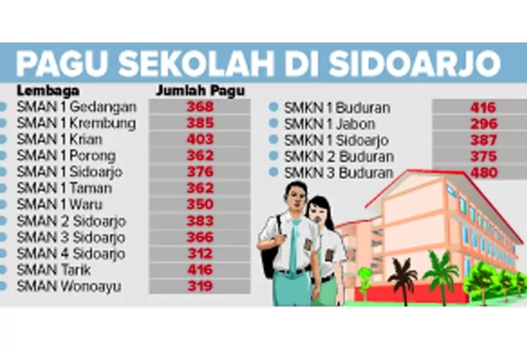 PPDB Sidoarjo Diprediksi Ketat, Orang Tua Harus Bijak Pilih Sekolah ...