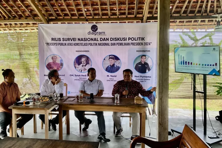 Diagram Politik Indonesia Rilis Survei Anies Andika Perkasa Dominan