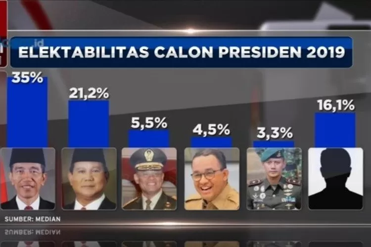 Pemilihan Presiden Indonesia 2024 Siapakah Calon Terkuat dan Apa