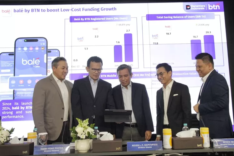 BTN mencatat laba bersih Rp1,7 triliun di semester I-2025, tumbuh 13,6% yoy, didukung oleh DPK dan penyaluran kredit yang solid.
