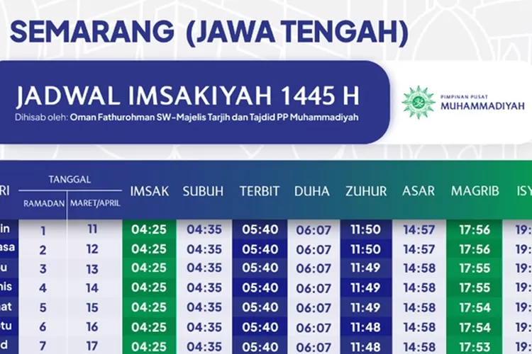 Jadwal Imsakiyah Ramadhan 2024, Ada Semarang Hingga Yogyakarta, Lengkap ...