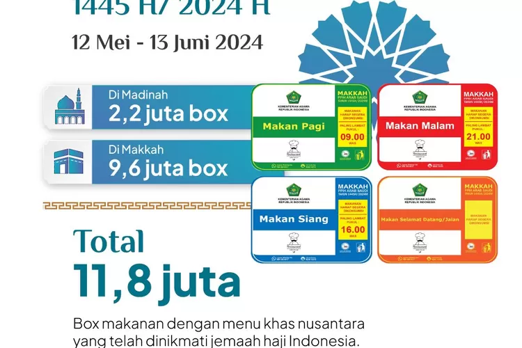 Layanan katering jemaah haji reguler Indonesia 1445 H. (Kemenag)