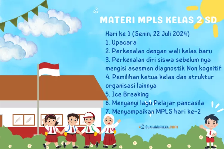 Ide Kegiatan dan Materi MPLS SD 2024 Kelas 2 Dilengkapi Link Download ...