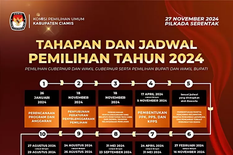 Kapan Pilkada 2024? Ini Jadwal Dan Tahapan Pemilihan Kepala Daerah ...