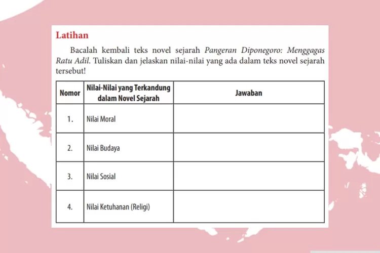 Kunci Jawaban Bahasa Indonesia Kelas 12 Halaman 75: Nilai-Nilai Dalam ...