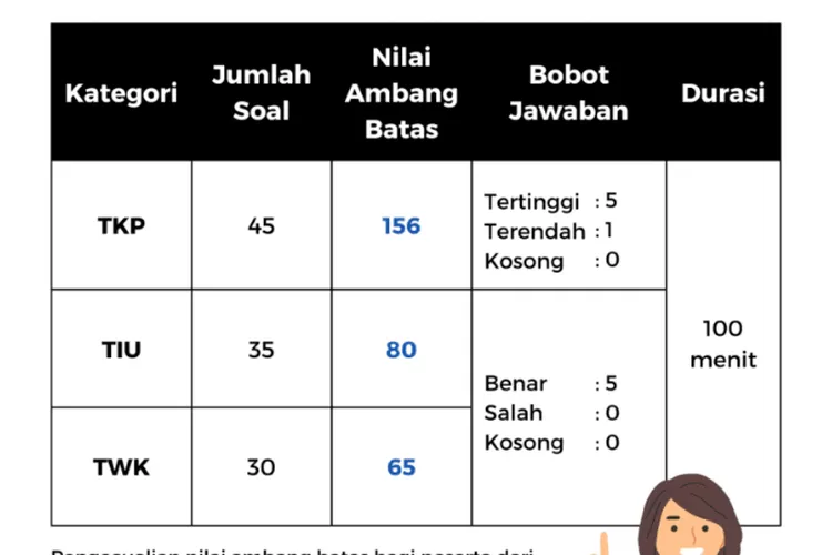 Yuk Kenali Sistem Nilai CPNS Dengan SKB Dan SKD Jadi Cara Tentukan ...