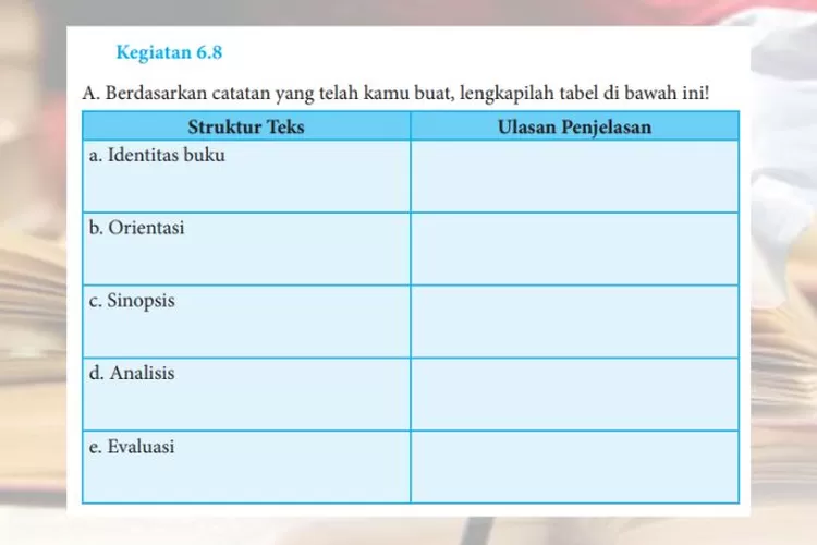 Bahasa Indonesia kelas 8 halaman 173 Kegiatan 6.8: Menjelaskan struktur teks ulasan