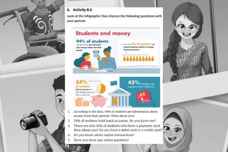 Bahasa Inggris Tingkat Lanjut kelas 12 halaman 153 154: Answer the questions about money and payment based on infographic