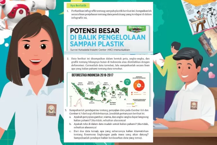 Bahasa Indonesia kelas 12 halaman 203-205 Kurikulum Merdeka: Menganalisis data infografik, peta dan angka tentang lingkungan