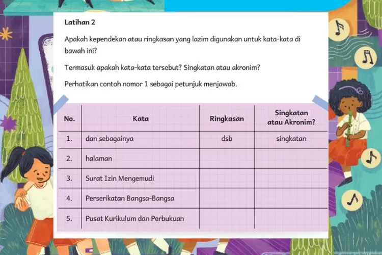 Bahasa Indonesia kelas 5 halaman 103 Latihan 2 Kurikulum Merdeka: Kependekan atau ringkasan yang lazim digunakan untuk kata-kata berikut