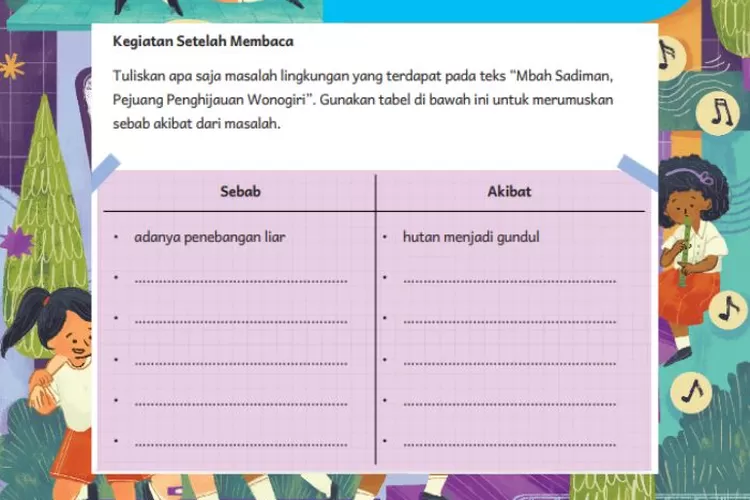 Bahasa Indonesia kelas 5 halaman 152 Bab 7 Kurikulum Merdeka: Menganalisis kalimat sebab dan akibat dari teks 'Mbah Sadiman, Pejuang Penghijauan Wonogiri'
