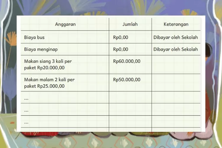 Bahasa Indonesia kelas 6 Bab 6 halaman 150 Kurikulum Merdeka: Membuat anggaran kegiatan liburan