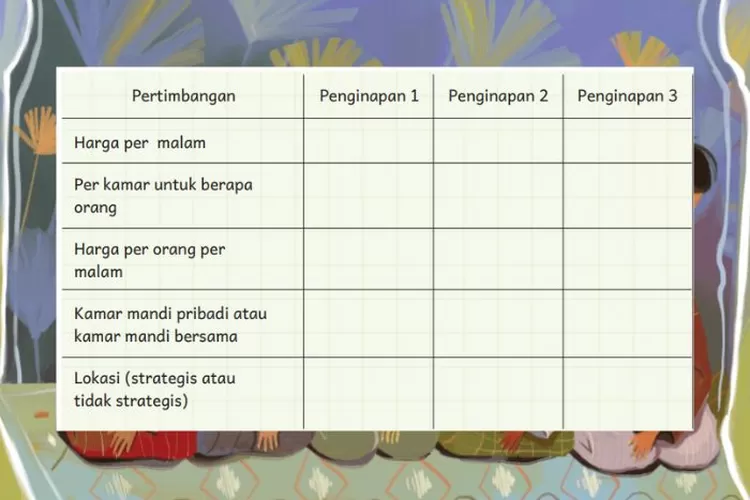 Bahasa Indonesia kelas 6 Bab 6 halaman 154 Kurikulum Merdeka: Membandingkan informasi dalam iklan penginapan