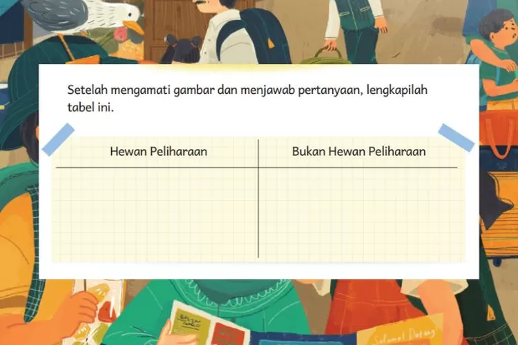 Bahasa Indonesia kelas 3 halaman 156 Kurikulum Merdeka: Menentukan jenis hewan peliharaan dan bukan dari gambar