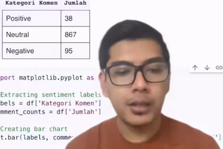 Yusep Maulana saat memaparkan hasil analisis Kolom Komentar Youtube Dirty Vote.  (Tangkap layar Instagram/@oyusep)