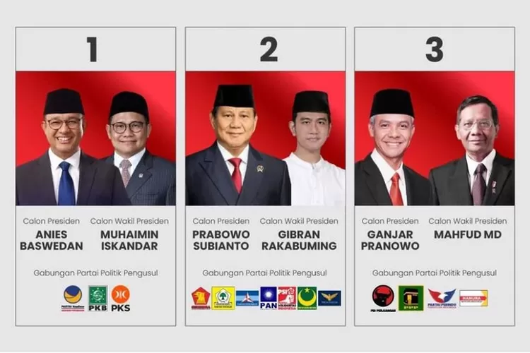 Tiga Paslon dalam Pemilu 2024.