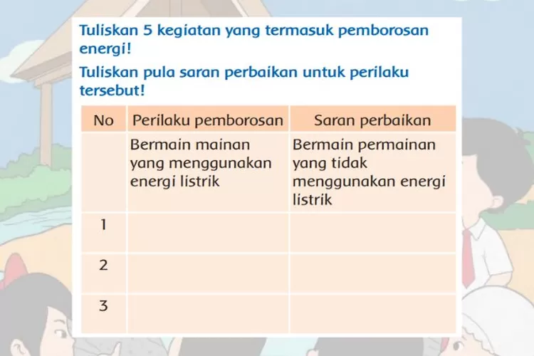 Tema 6 kelas 3 Subtema 4 Pembelajaran 2 halaman 162 Kurikulum 2013: Kegiatan yang termasuk pemborosan energi serta saran perbaikan perilaku