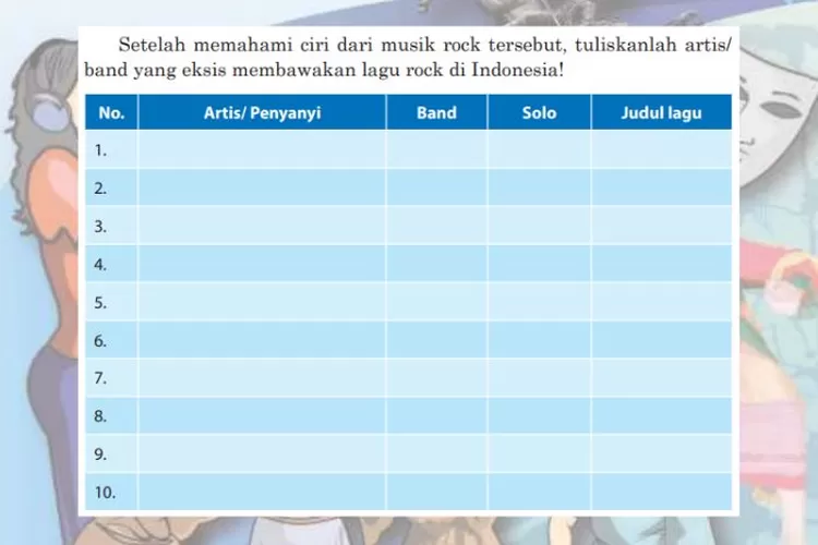 Seni Budaya kelas 9 halaman 191 Kurikulum 2013: Menuliskan artis/band yang eksis membawakan lagu rock di Indonesia