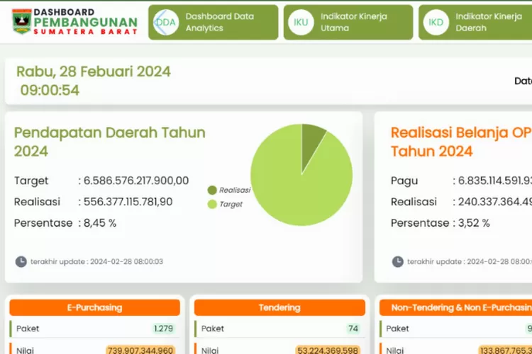 Cara akses pendapatan dan belanja APBD Sumatera Barat secara Real Time (sumbarprov.go.id)