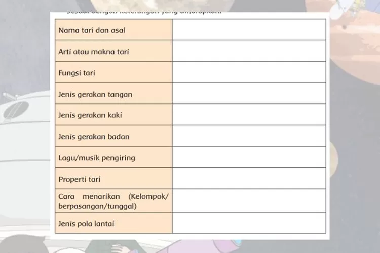 Tema 9 kelas 6 halaman 129 Subtema 2 Pembelajaran 5: Informasi terkait tari kreasi daerah di Indonesia