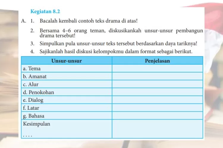 Bahasa Indonesia kelas 8 halaman 207 Kegiatan 8.2: Unsur-unsur pembangun drama 'Ketika Pangeran Mencari Istri'