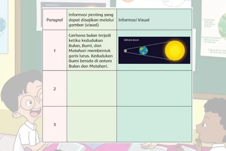 Tema 8 kelas 6 halaman 102 Subtema 3 Pembelajaran 2: Informasi penting dari paragraf Gerhana Bulan dan gambar visualnya