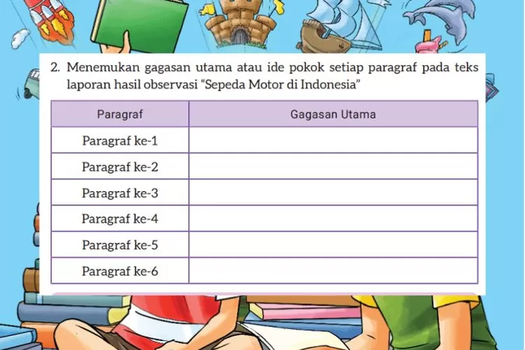 Bahasa Indonesia kelas 8 halaman 15 Kegiatan 2 Kurikulum Merdeka: Gagasan utama atau ide pokok tiap paragraf teks laporan 'Sepeda Motor di Indonesia'