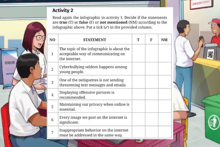 Bahasa Inggris kelas 12 halaman 129 130 Activity 2 Unit 3 Kurikulum Merdeka: Statements in the infographic about netiquette
