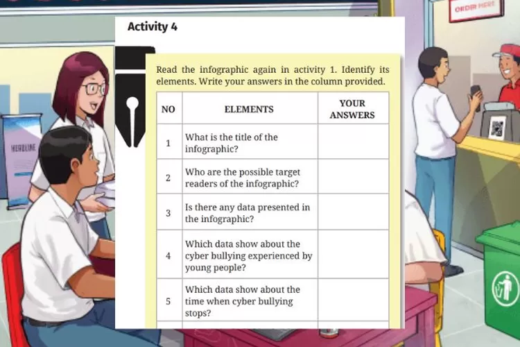Bahasa Inggris kelas 12 halaman 133 Activity 4 Unit 3 Kurikulum Merdeka: Identify elements of infographic about netiquette