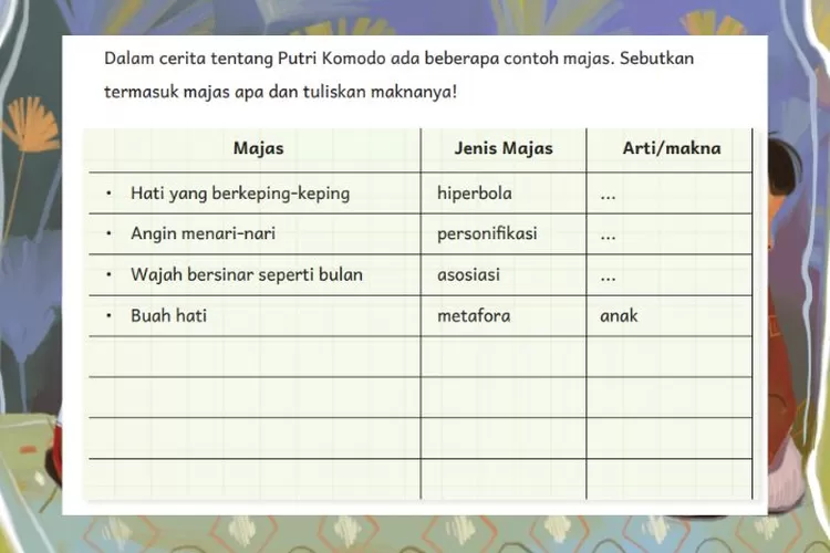 Bahasa Indonesia kelas 6 SD/MI halaman 62 Kurikulum Merdeka: Analisis majas dalam teks cerita 'Legenda Putri Komodo'