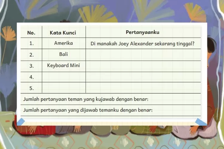 Bahasa Indonesia kelas 6 SD/MI halaman 34 Kurikulum Merdeka: Mengingat ide pokok dan pendukung dalam teks dengan tanya jawab