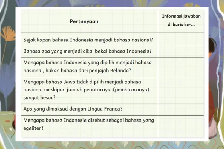 Bahasa Indonesia kelas 6 SD/MI halaman 17 Kurikulum Merdeka: Analisis informasi dalam sejarah bahasa Indonesia