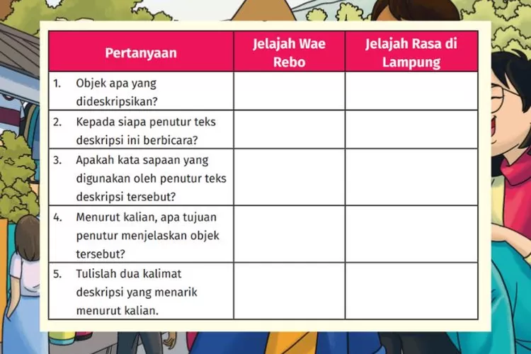 Bahasa Indonesia kelas 7 halaman 29 Kurikulum Merdeka Kegiatan 7: Membandingkan informasi lisan antara Jelajah Wae Rebo dan Jelajah Rasa di Lampung