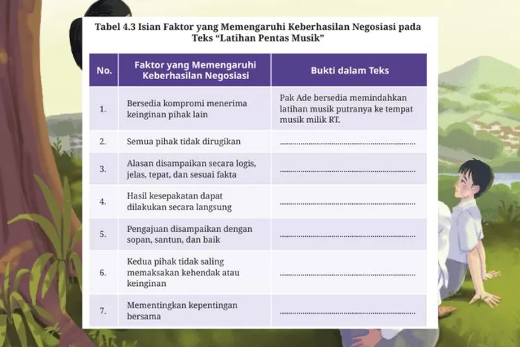 Bahasa Indonesia kelas 10 halaman 134 Kurikulum Merdeka: Faktor yang memengaruhi keberhasilan negosiasi pada teks Latihan Pentas Musik