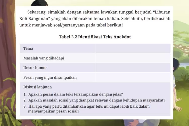 Bahasa Indonesia kelas 10 halaman 45 Tabel 2.2 Kurikulum Merdeka: Identifikasi teks anekdot