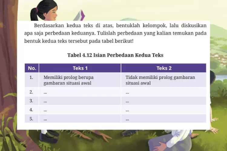 Bahasa Indonesia kelas 10 halaman 150 Bab 4 Kurikulum Merdeka: Tuliskan perbedaan bentuk kedua teks